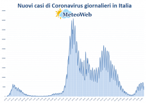 protezione civile coronavirus