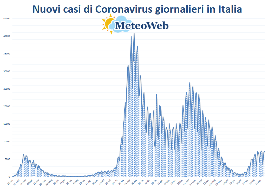protezione civile coronavirus 20 agosto