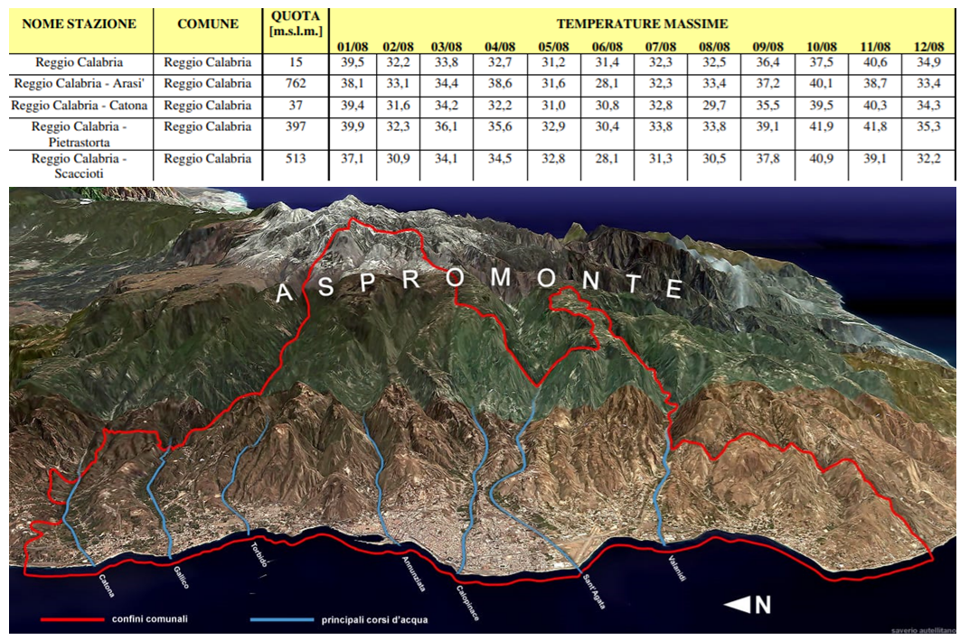 reggio calabria caldo record agosto 2021