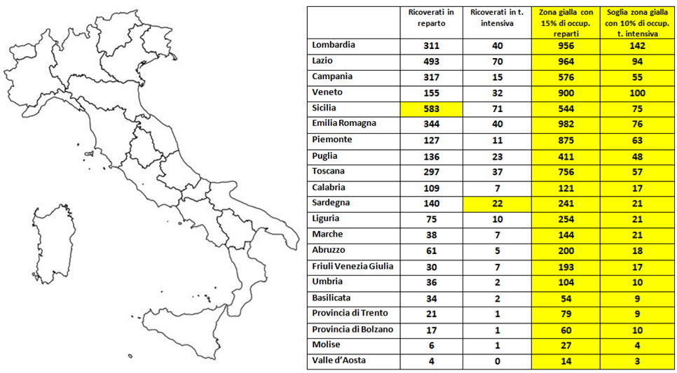 ricoveri italia 16 agosto 2021
