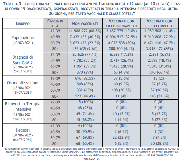 vaccini covid italia