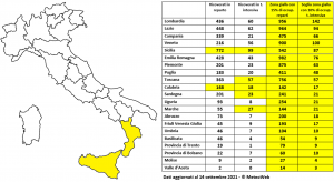 calabria e sicilia zona gialla settembre 2021