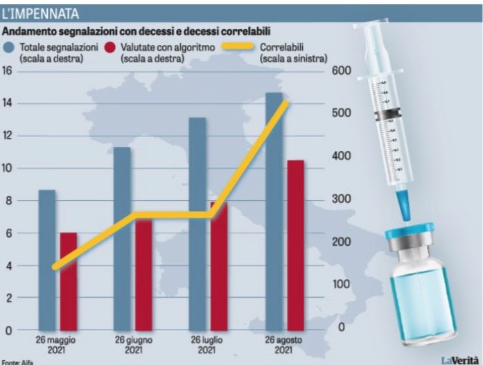 coronavirus vaccini