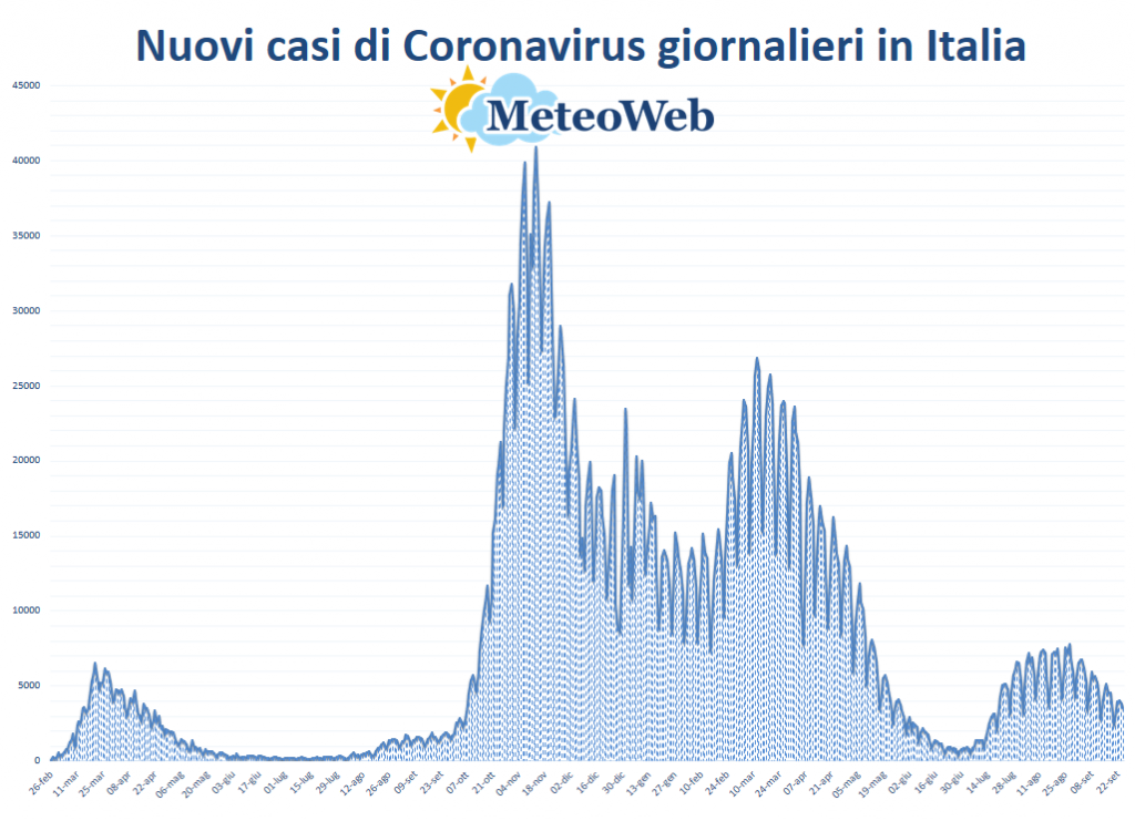 protezione civile coronavirus 25 settembre