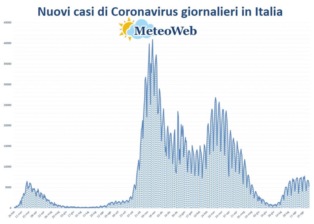 protezione civile coronavirus 5 settembre