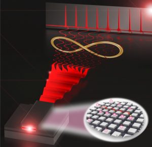 tecnologie quantistiche