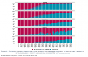 andamento vaccinati over 80 italia
