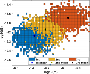 istogrammi PNAS