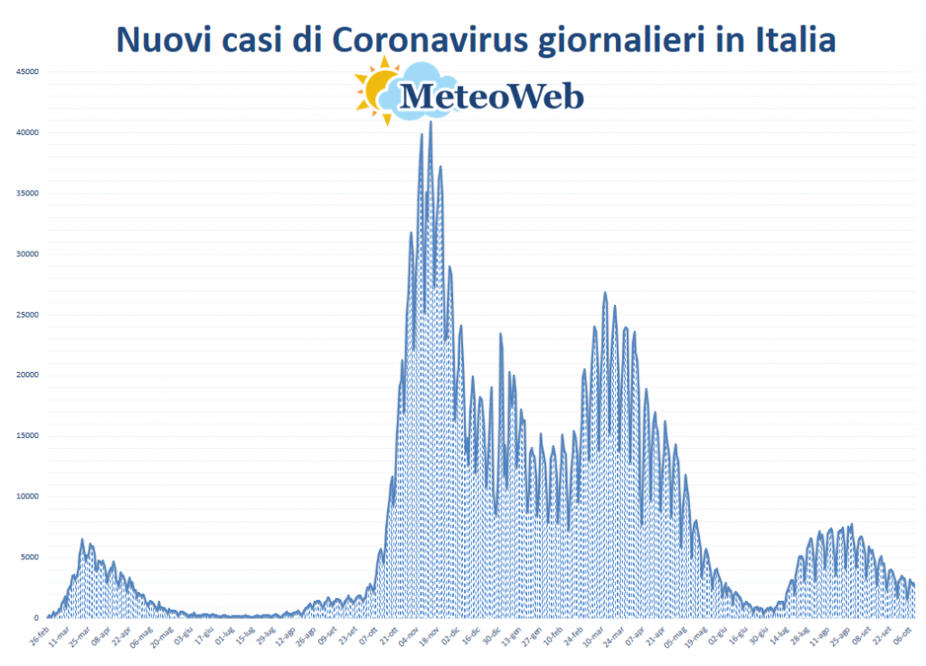 protezione civile coronavirus 9 ottobre