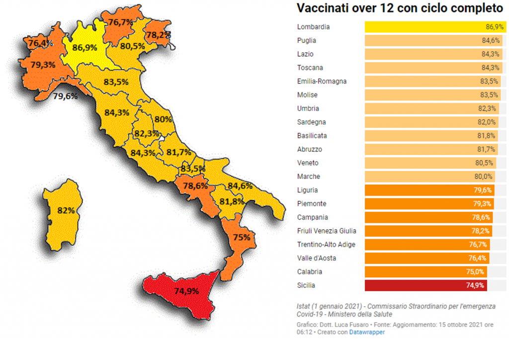 vaccini italia 15 ottobre 2021