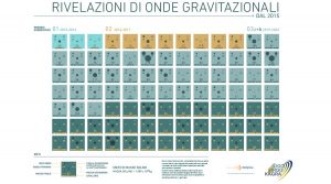 Catalogo onde gravitazionali