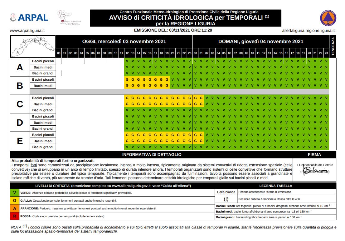 allerta meteo liguria