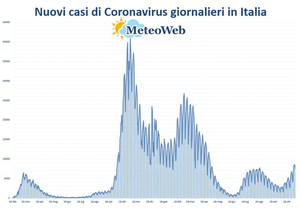 bollettino coronavirus protezione civile 14 novembre