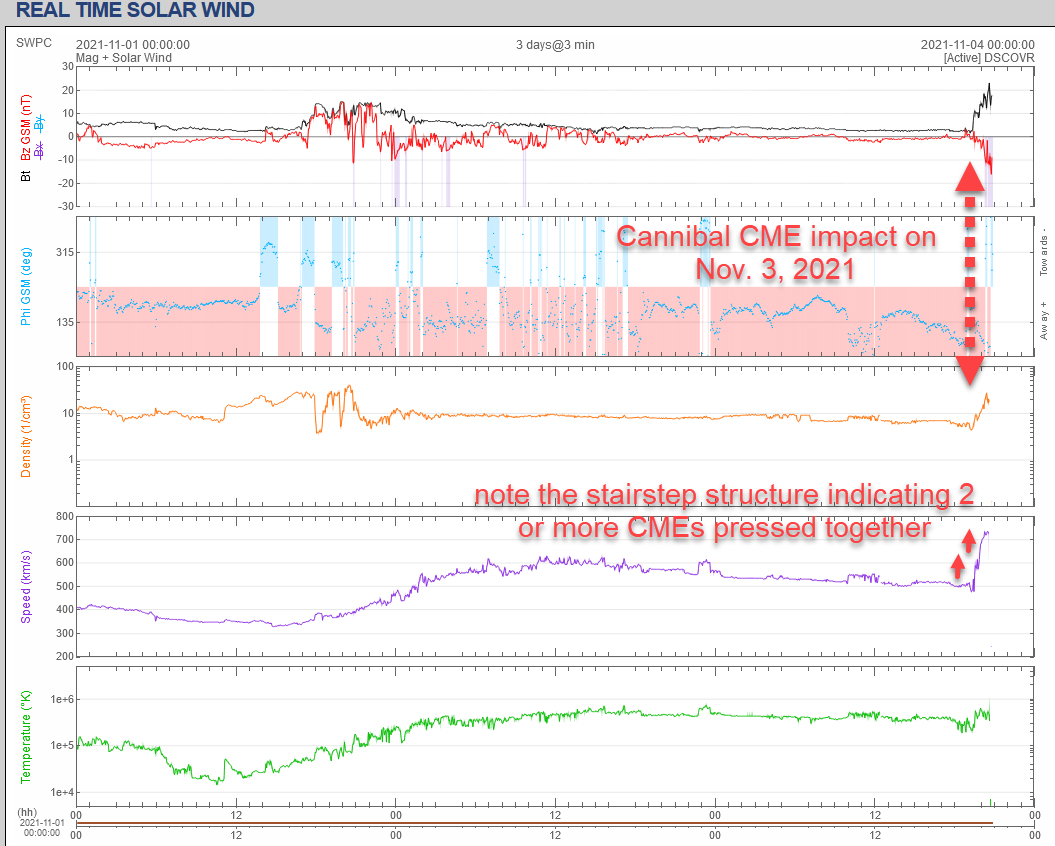 tempeste geomagnetiche cme cannibale