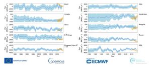 copernicus monitoraggio CO2