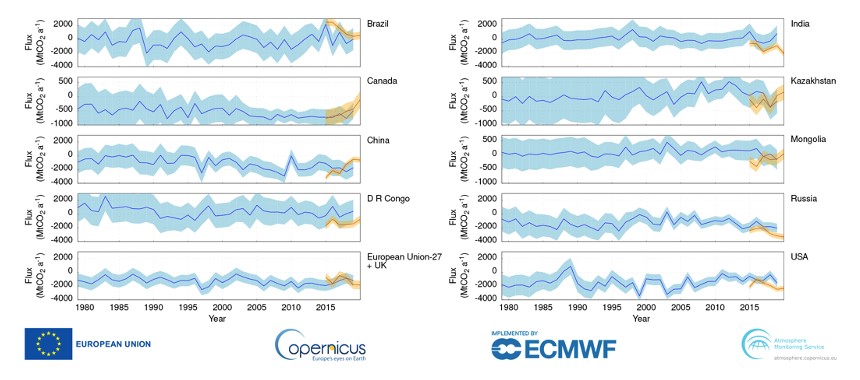 copernicus monitoraggio CO2