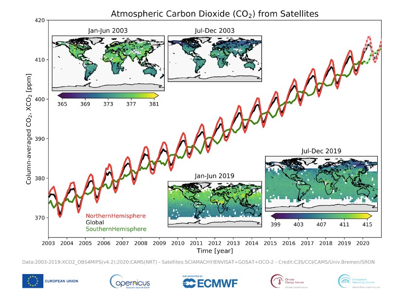 copernicus monitoraggio CO2