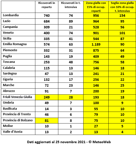 coronavirus 25 novembre 2021