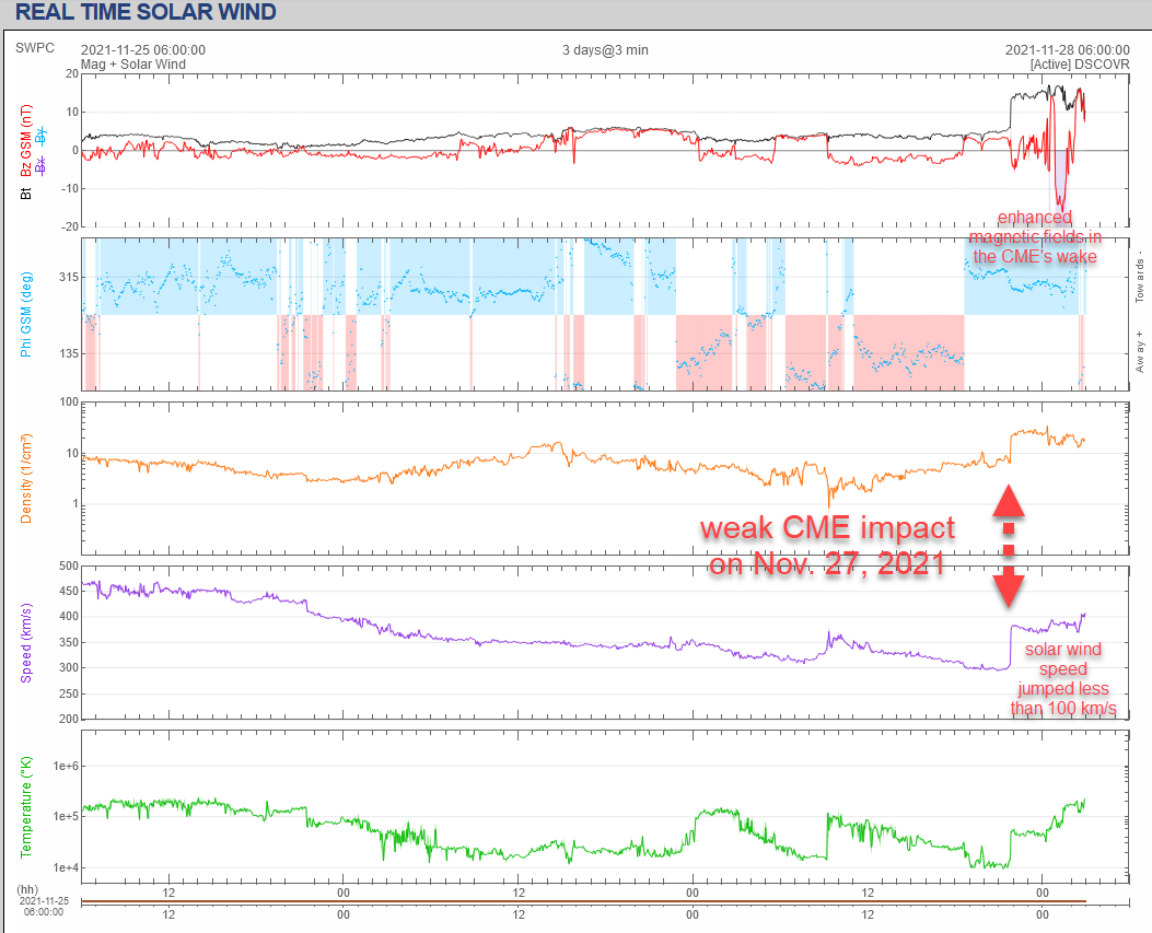 scia di una CME impatto cme