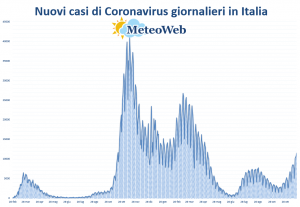 protezione civile coronavirus 20 novembre