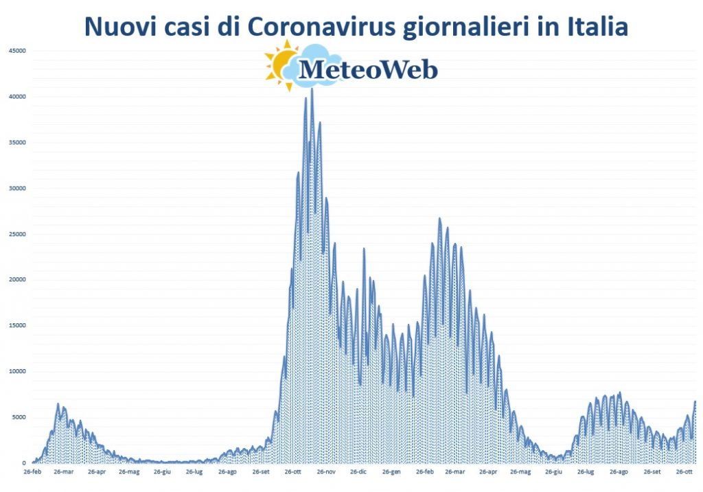 protezione civile coronavirus 6 novembre