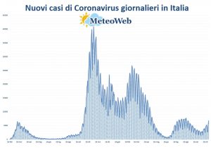 protezione civile coronavirus 6 novembre