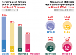 studio aria condizionata
