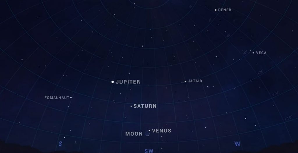 allineamento venere saturno giove luna