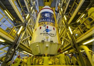 arianespace Galileo