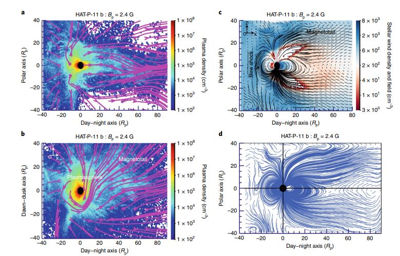 campo magnetico pianeta nettuniano