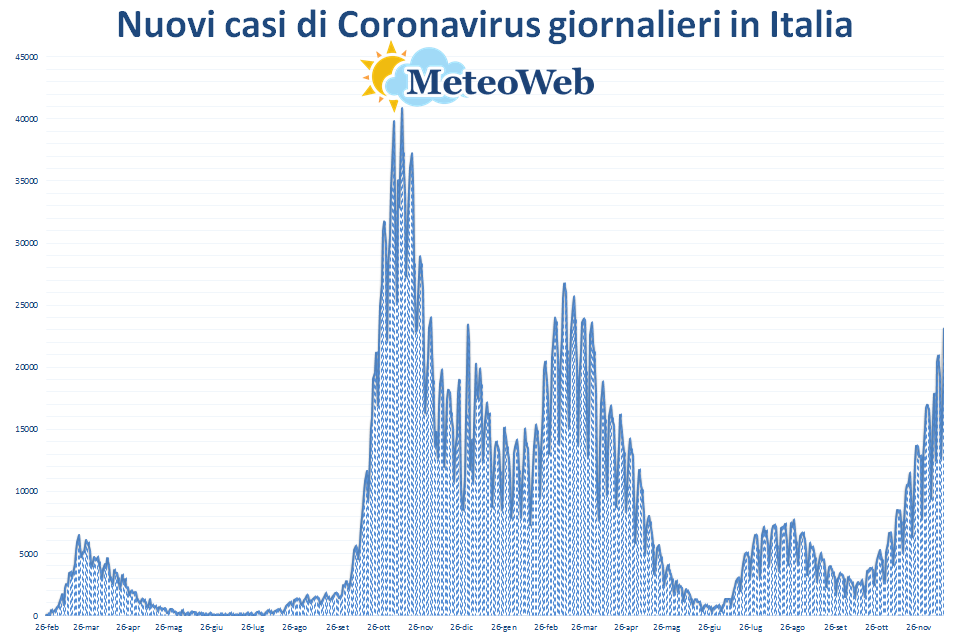 coronavirus grafico italia 15 dicembre 2021