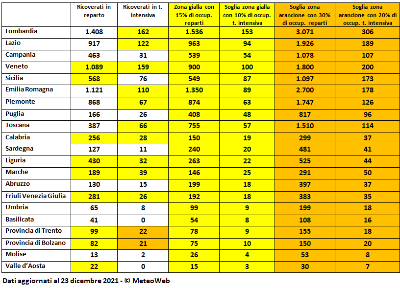 coronavirus ricoveri italia 23 dicembre 2021