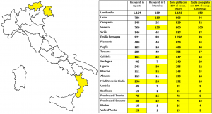 covid italia zone gialle 13 dicembre 2021