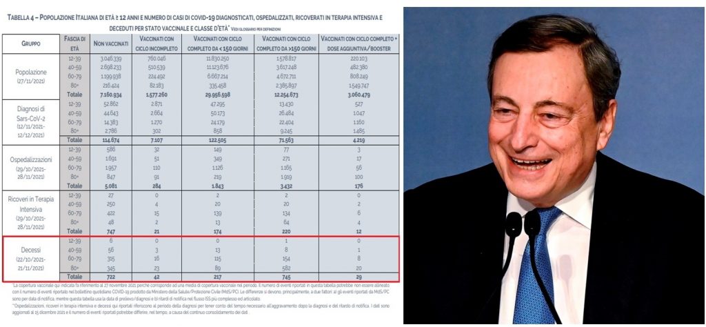 draghi vaccini