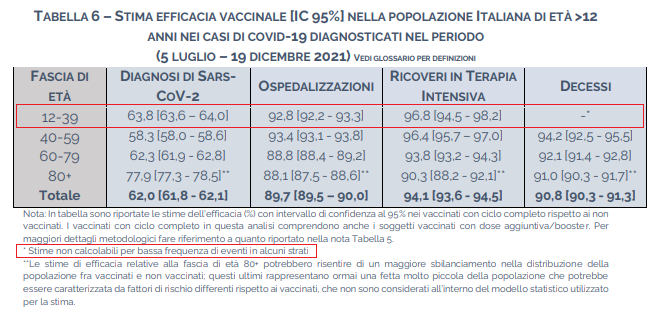 stima efficacia vaccino covid variante delta italia