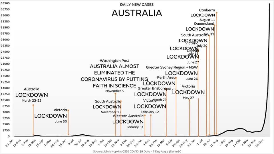 Australia Covid