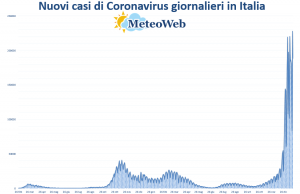 coronavirus grafico italia 20 gennaio 2022