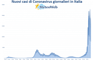 coronavirus grafico italia 25 gennaio 2022