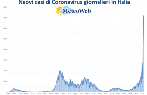 coronavirus grafico italia 3 gennaio 2021