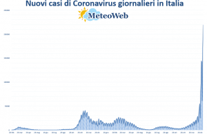 coronavirus grafico italia 6 gennaio 2022