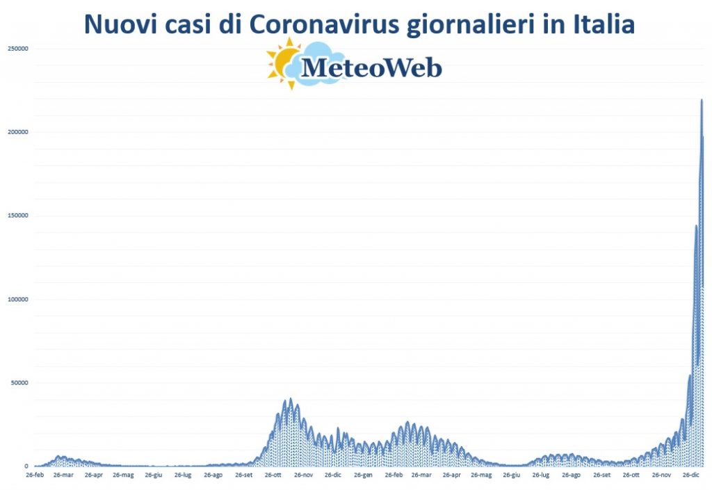 coronavirus protezione civile 8 gennaio