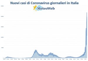 coronavirus protezione civile 8 gennaio