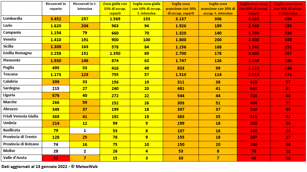 coronavirus ricoverati italia 13 gennaio 2022