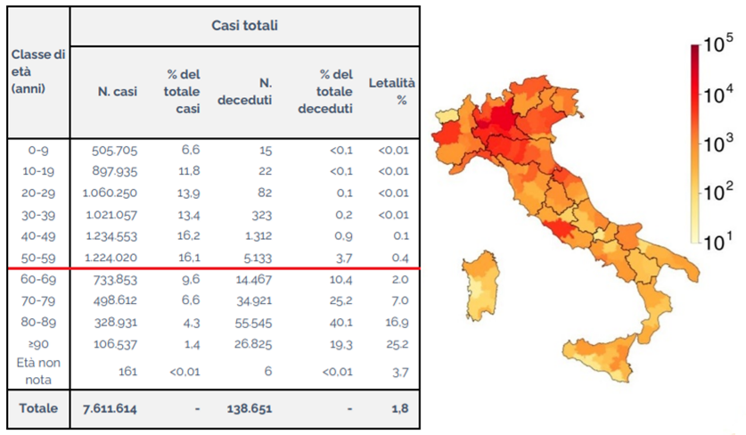 covid bollettino italia
