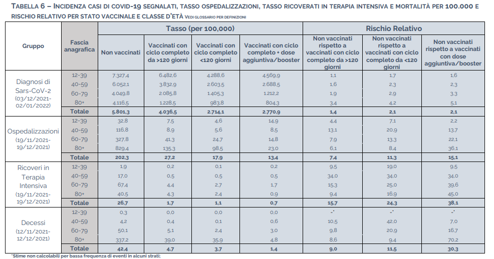 covid tabella incidenza e rischio