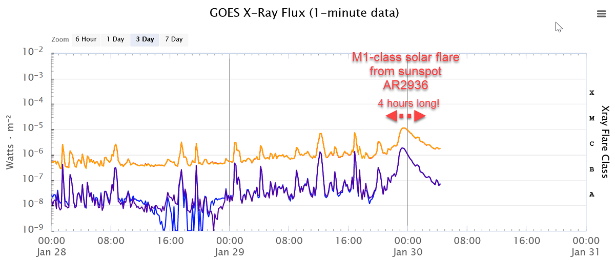 Potente esplosione sul Sole dati flare