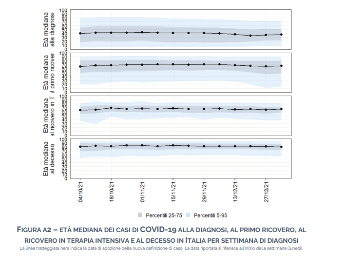 età media contagi ricoveri morti