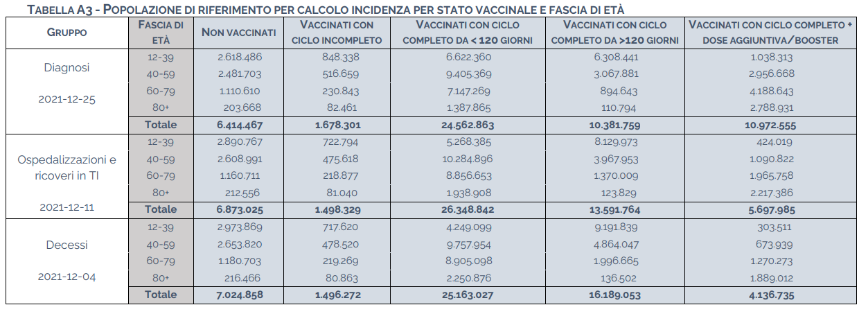 popolazione di riferimento per calcolo incidenza