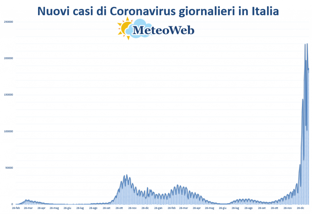 protezione civile coronavirus bollettino 15 gennaio
