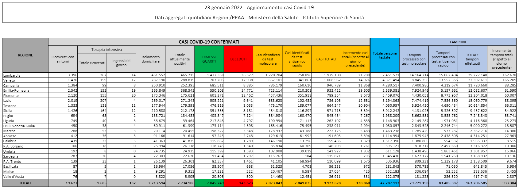 protezione civile coronavirus bollettino 23 gennaio